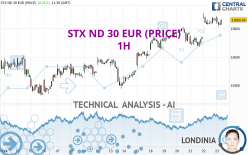 STX ND 30 EUR (PRICE) - 1H