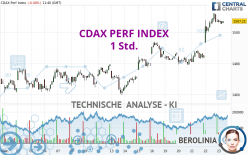 CDAX PERF INDEX - 1 Std.