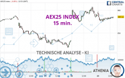 AEX25 INDEX - 15 min.