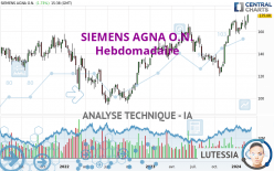 SIEMENS AGNA O.N. - Hebdomadaire