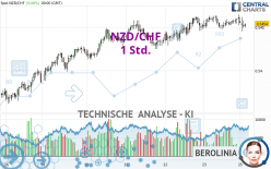 NZD/CHF - 1 Std.