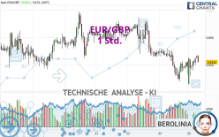 EUR/GBP - 1 uur