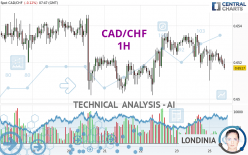 CAD/CHF - 1H