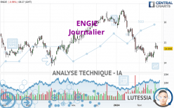 ENGIE - Journalier