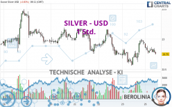 SILVER - USD - 1 Std.