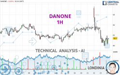 DANONE - 1H