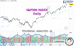 S&P500 INDEX - Daily