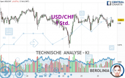 USD/CHF - 1H