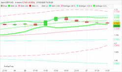 GBP/CAD - 4 Std.