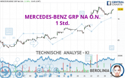 MERCEDES-BENZ GRP NA O.N. - 1H