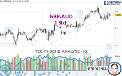 GBP/AUD - 1 Std.