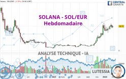 SOLANA - SOL/EUR - Hebdomadaire
