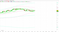 NZD/JPY - 4H