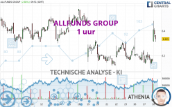 ALLFUNDS GROUP - 1 uur