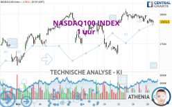 NASDAQ100 INDEX - 1H