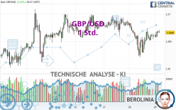 GBP/USD - 1 Std.