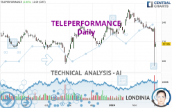 TELEPERFORMANCE - Daily