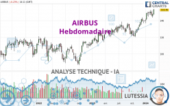 AIRBUS - Hebdomadaire
