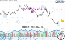 NATURAL GAS - 1H