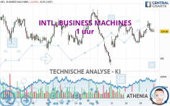 INTL. BUSINESS MACHINES - 1 uur