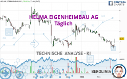 HELMA EIGENHEIMBAU AG - Täglich
