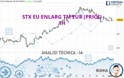 STX EU ENLARG TM EUR (PRICE) - 1H