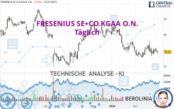 FRESENIUS SE+CO.KGAA O.N. - Täglich