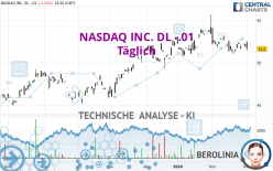 NASDAQ INC. DL -.01 - Täglich