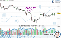 CAD/JPY - 1 Std.