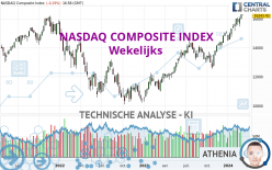 NASDAQ COMPOSITE INDEX - Semanal