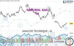 NATURAL GAS - 1H