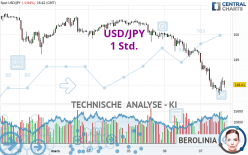 USD/JPY - 1H