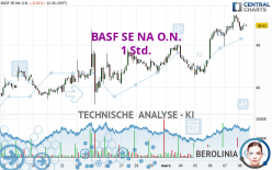 BASF SE NA O.N. - 1 Std.