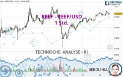 REEF - REEF/USD - 1 Std.
