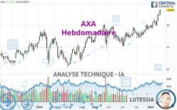 AXA - Hebdomadaire