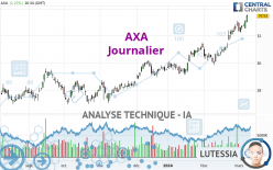 AXA - Journalier