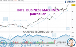 INTL. BUSINESS MACHINES - Journalier