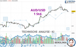 AUD/USD - 1H