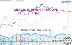 MERCEDES-BENZ GRP NA O.N. - 1H