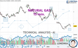 NATURAL GAS - 15 min.