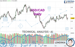 USD/CAD - Journalier