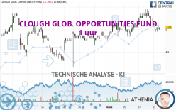 CLOUGH GLOB. OPPORTUNITIES FUND - 1 uur