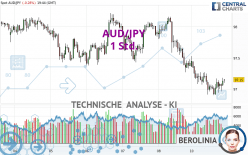 AUD/JPY - 1 Std.