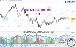 BRENT CRUDE OIL - 1H