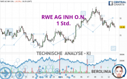 RWE AG INH O.N. - 1 Std.