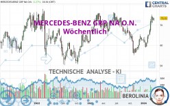 MERCEDES-BENZ GRP NA O.N. - Hebdomadaire