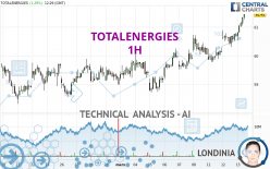 TOTALENERGIES - 1 uur