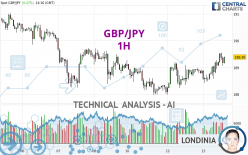 GBP/JPY - 1H