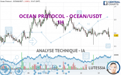 OCEAN PROTOCOL - OCEAN/USDT - 1 uur