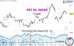 PRT NL INDEX - 1 uur